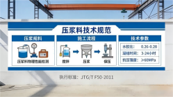 九江本地工厂讲解：说一遍公路压浆料和铁路压浆料的区别